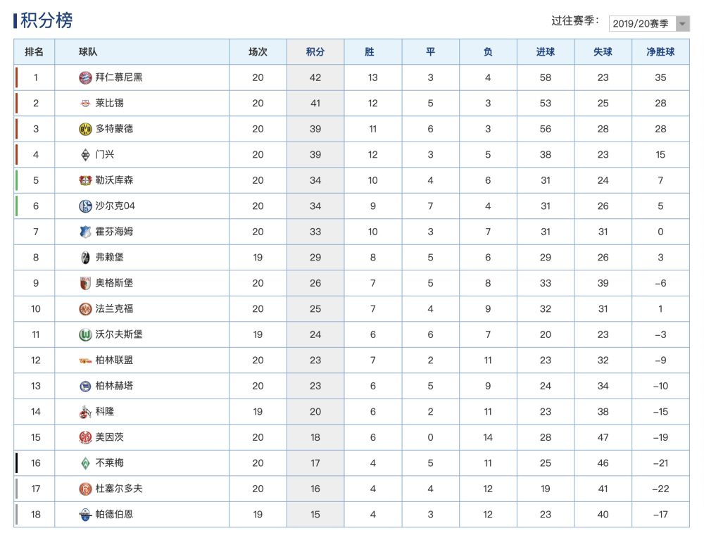 乐球直播nba- 拜仁慕尼黑主场大胜登顶德甲积分榜  